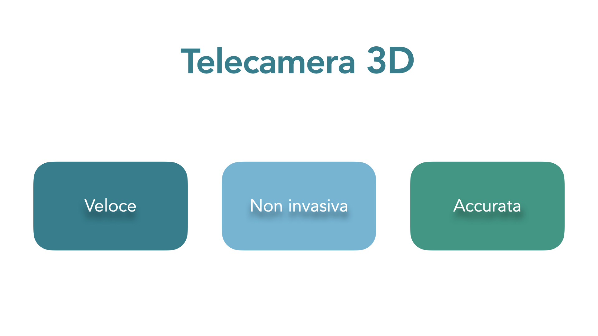 Telecamera 3D